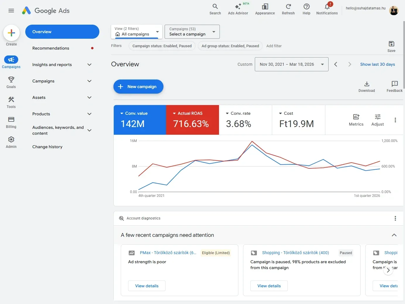Google Ads hirdetéskezelés