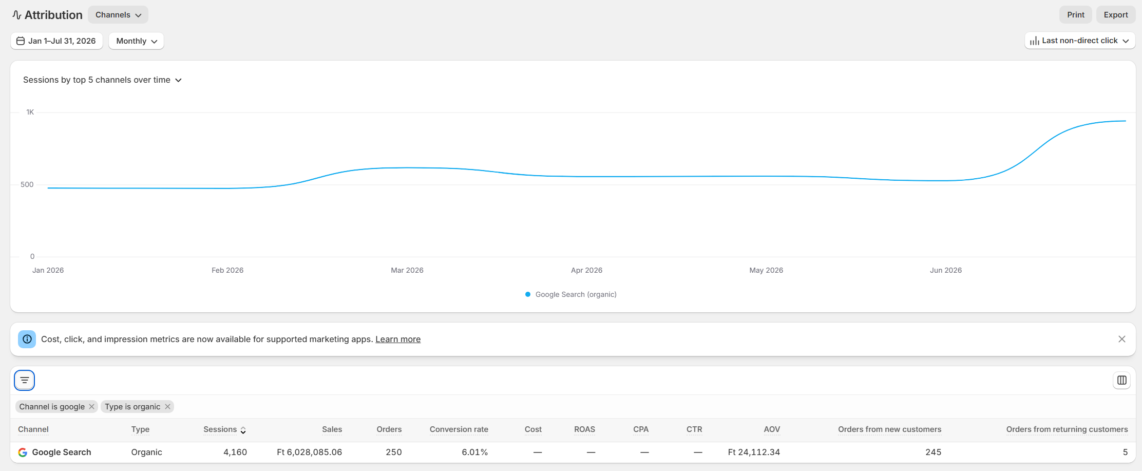 Shopify Attribution — organikus bevétel eredmény